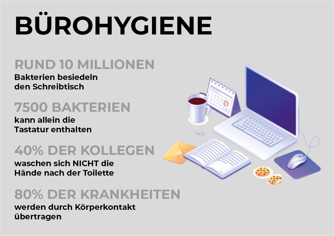 Bürohygiene wird unterschätzt. Jetzt mit Langzeit Desinfektionsmitteln von Tergimus handeln.